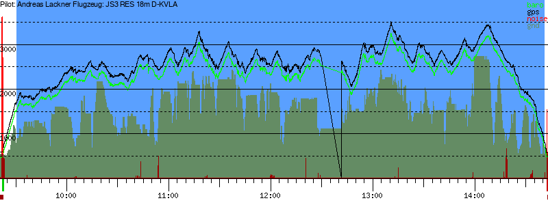 Barometer